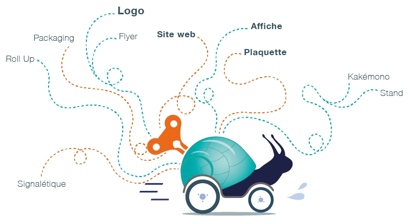 supports design graphique