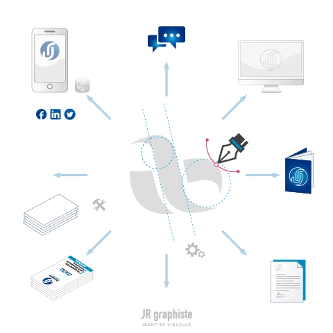 Création de logo professionnelle